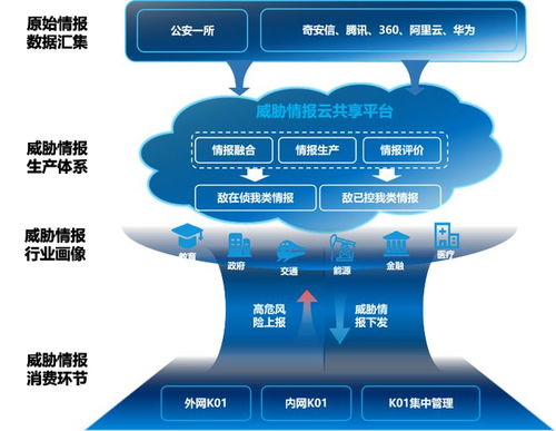 網盾K01 堅盾筑壘，共譜網絡威脅聯防體系新篇章